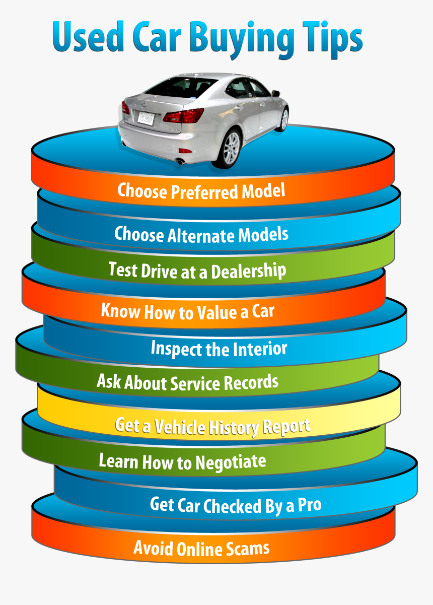 What To Look For When Buying A Used Car New Essay On - Look For When Buying A Car, HD Png Download, Free Download