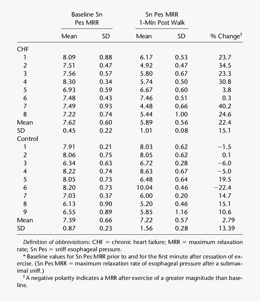 Post Hoc Test Table, HD Png Download, Free Download