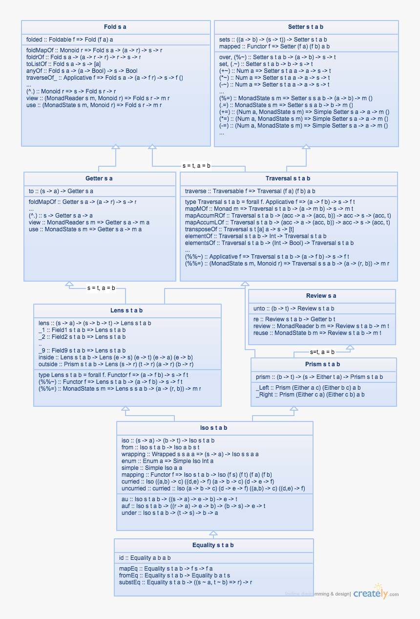 Lenses Haskell, HD Png Download, Free Download