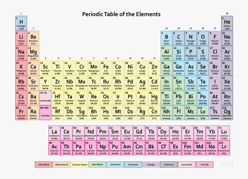 Muted Periodic Table - German Periodic Table Of Elements, HD Png Download, Free Download