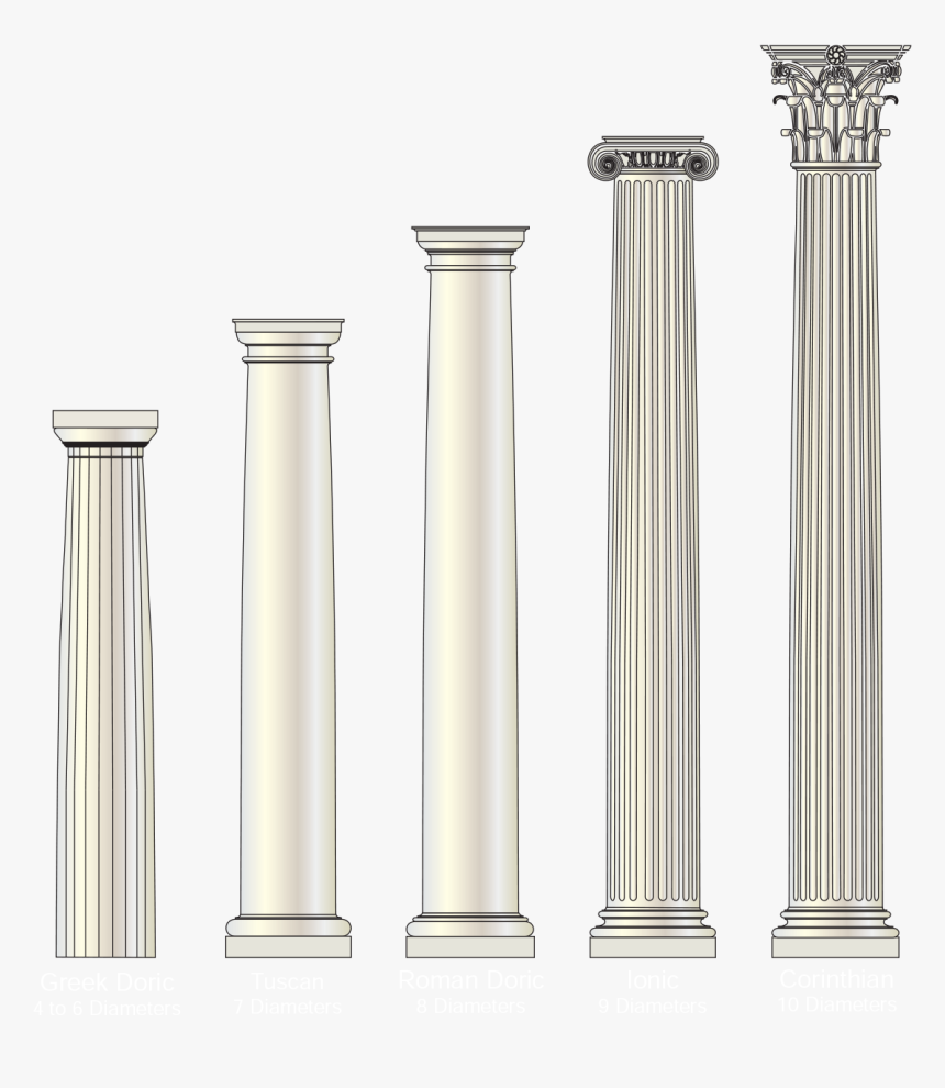 Architectural Columns, HD Png Download, Free Download