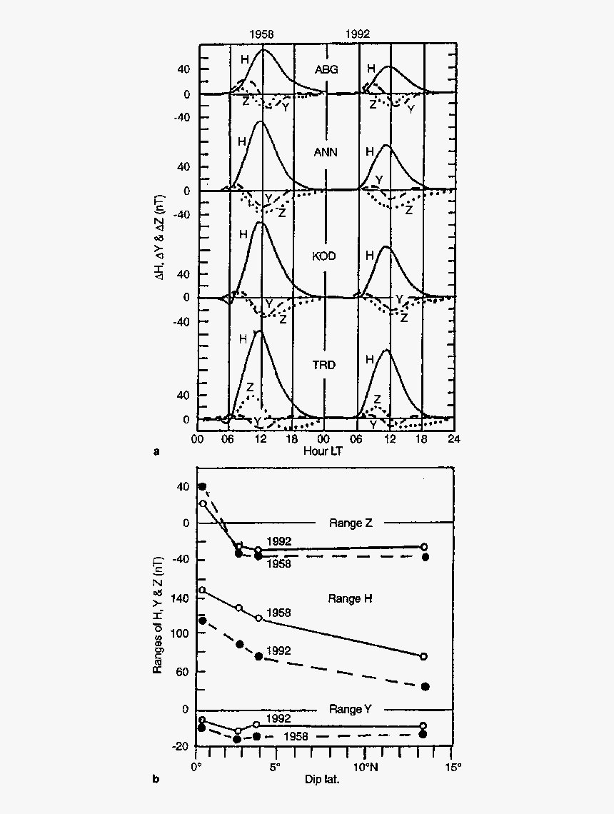 Diagram, HD Png Download, Free Download