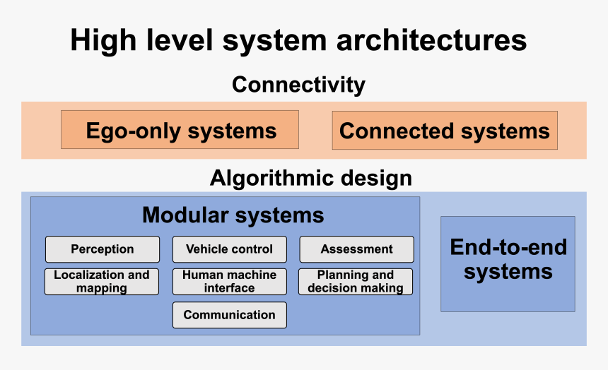 Zt Systems, HD Png Download, Free Download