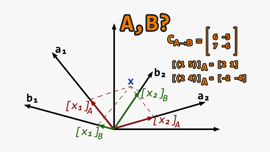 Problem Of The Week - Plot, HD Png Download, Free Download