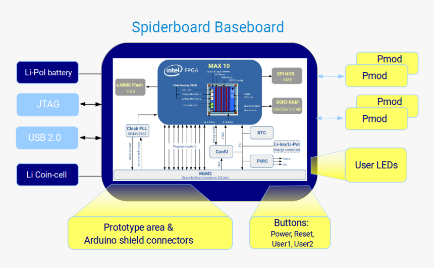 Diagram, HD Png Download, Free Download