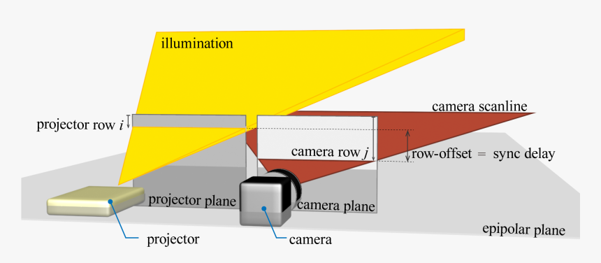 Diagram, HD Png Download, Free Download