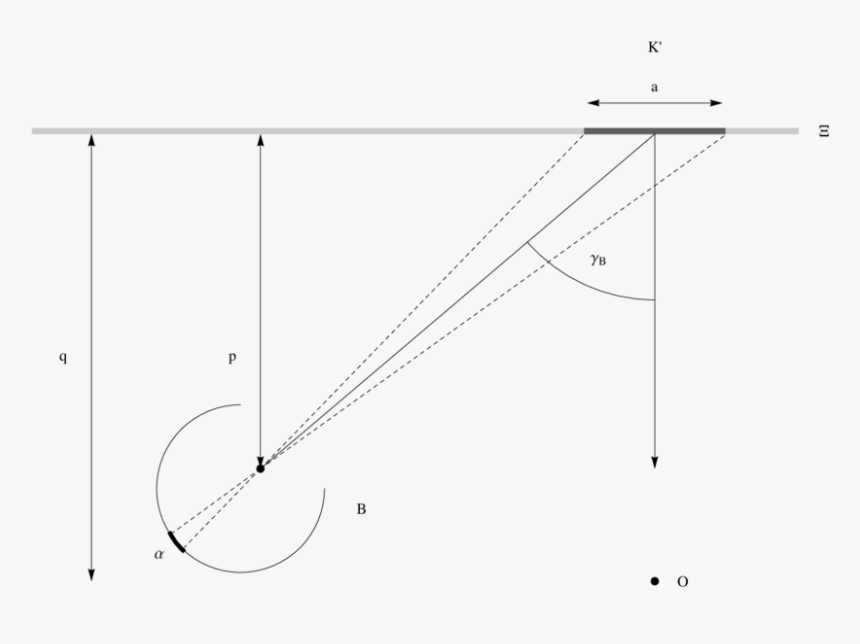 Diagram, HD Png Download, Free Download