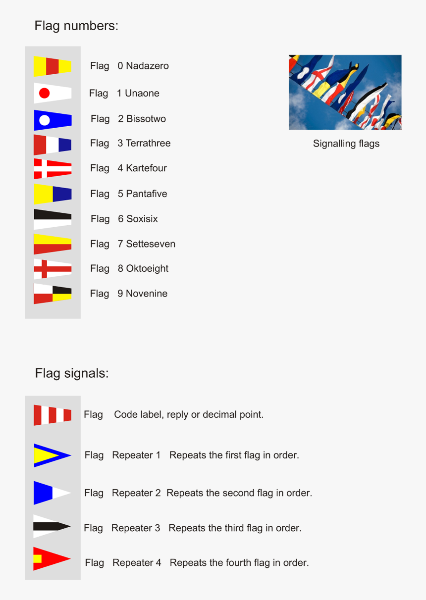 Decimal Point Signal Flag, HD Png Download, Free Download