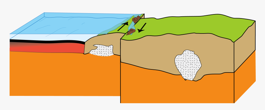 Geology Pinnacles National Park - Transform Plate Boundary Clipart, HD Png Download, Free Download